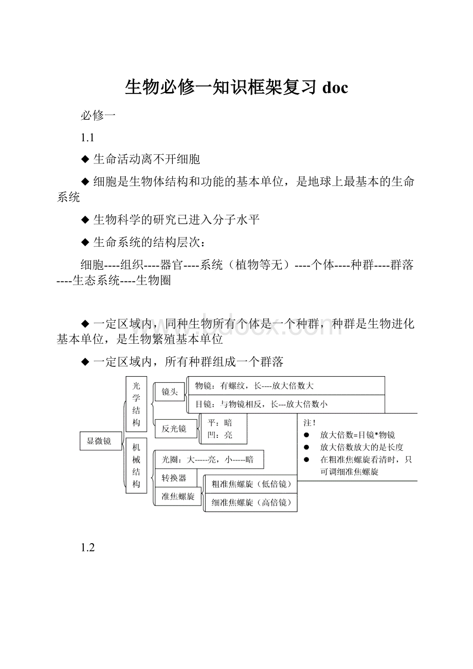 生物必修一知识框架复习doc.docx_第1页