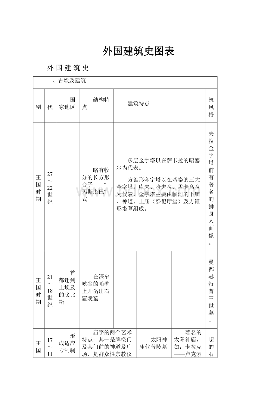 外国建筑史图表.docx