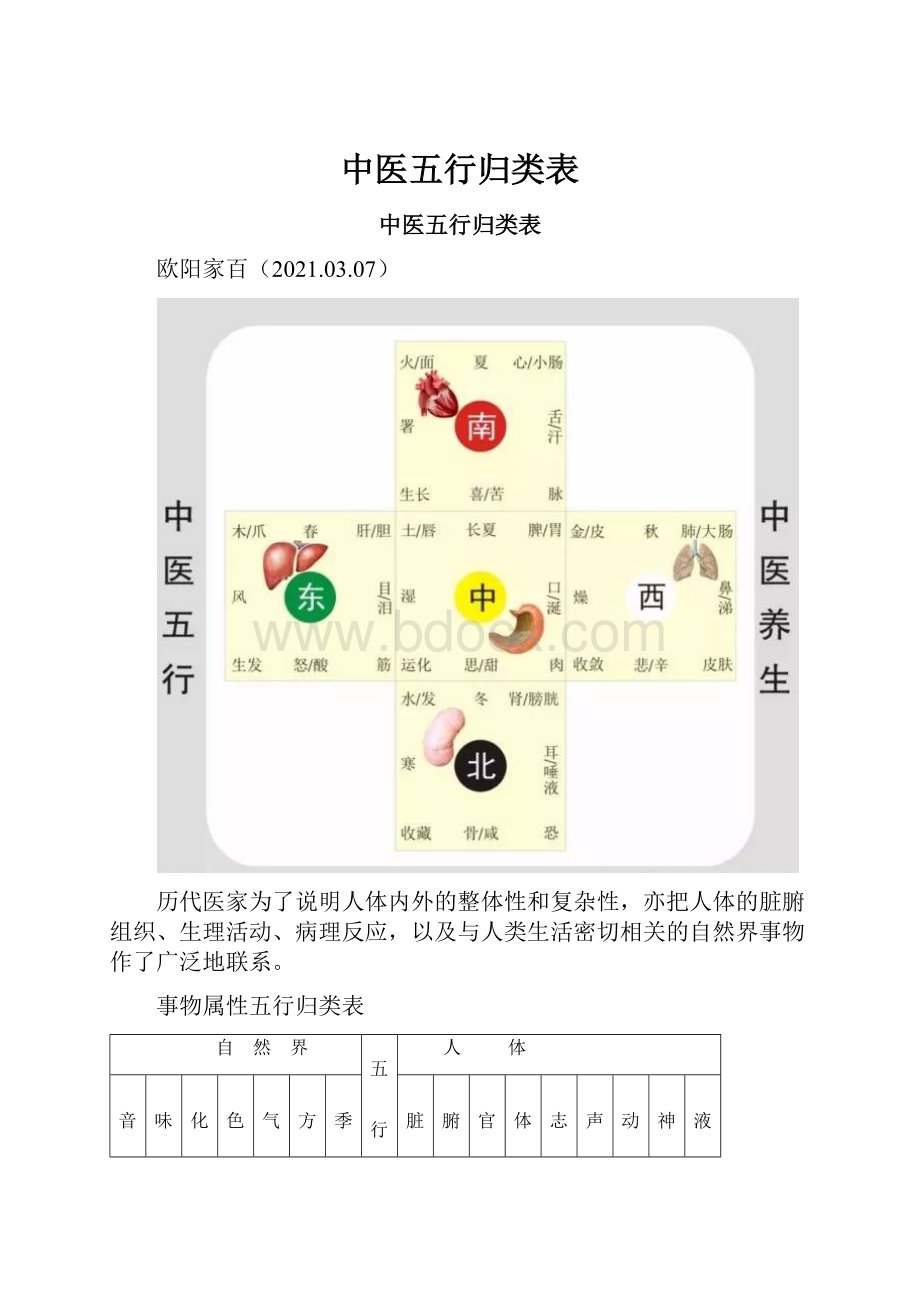 中医五行归类表.docx_第1页