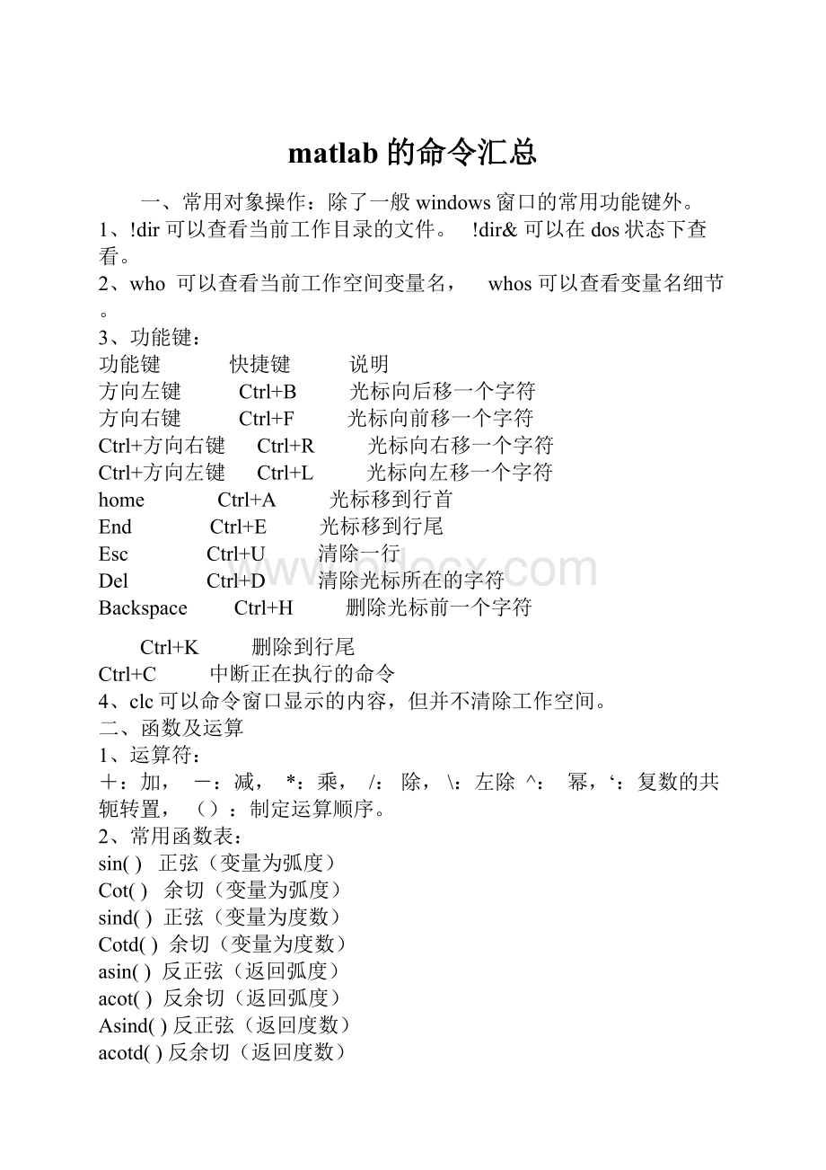 matlab的命令汇总.docx