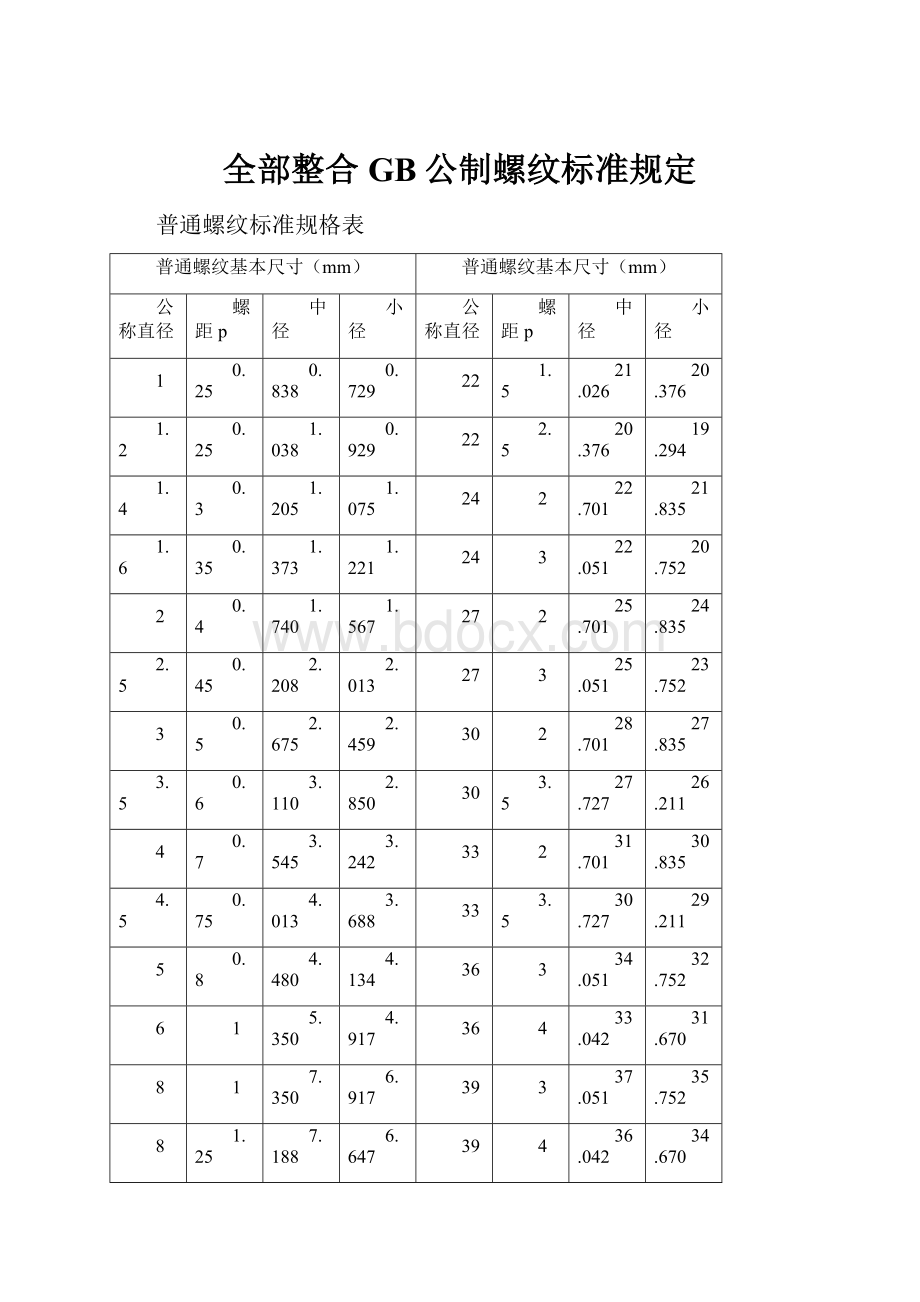 全部整合GB公制螺纹标准规定.docx