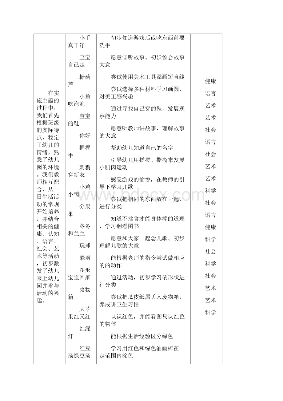 学年第一学期托一班主题活动计划.docx_第2页