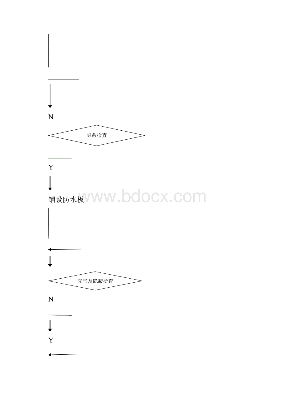 防排水工作总结.docx_第3页