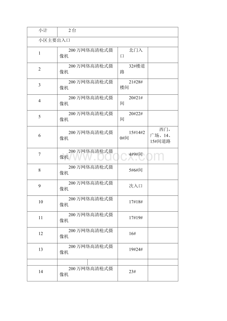 小区视频监控方案.docx_第3页