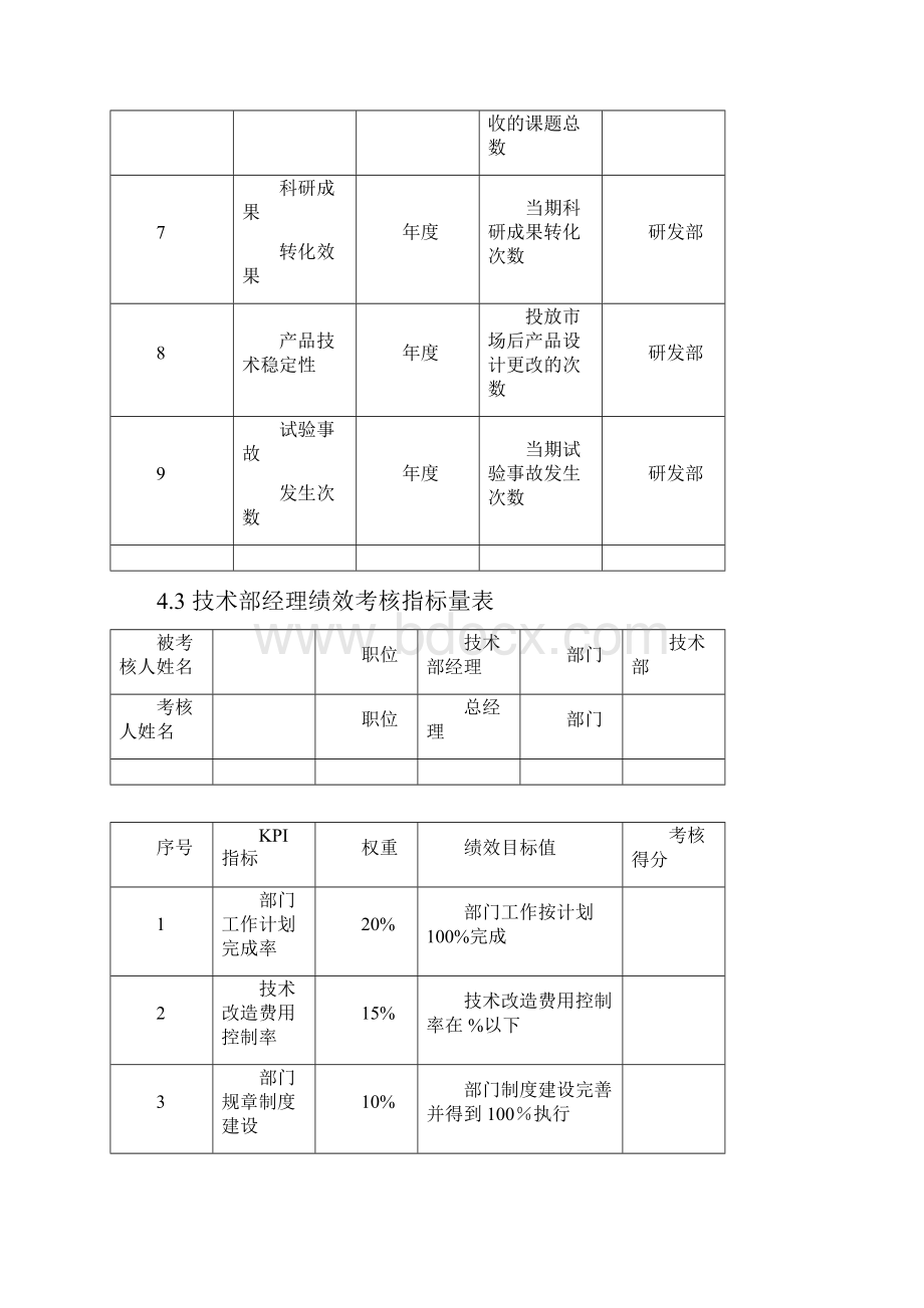 技术研发人员KPI绩效量化指标考核.docx_第3页