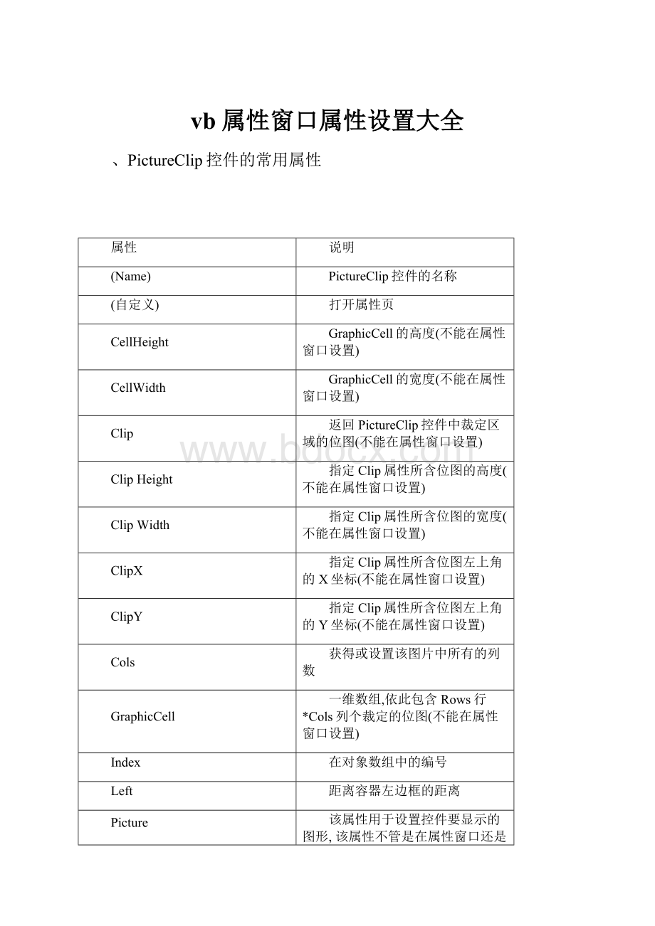 vb属性窗口属性设置大全.docx_第1页