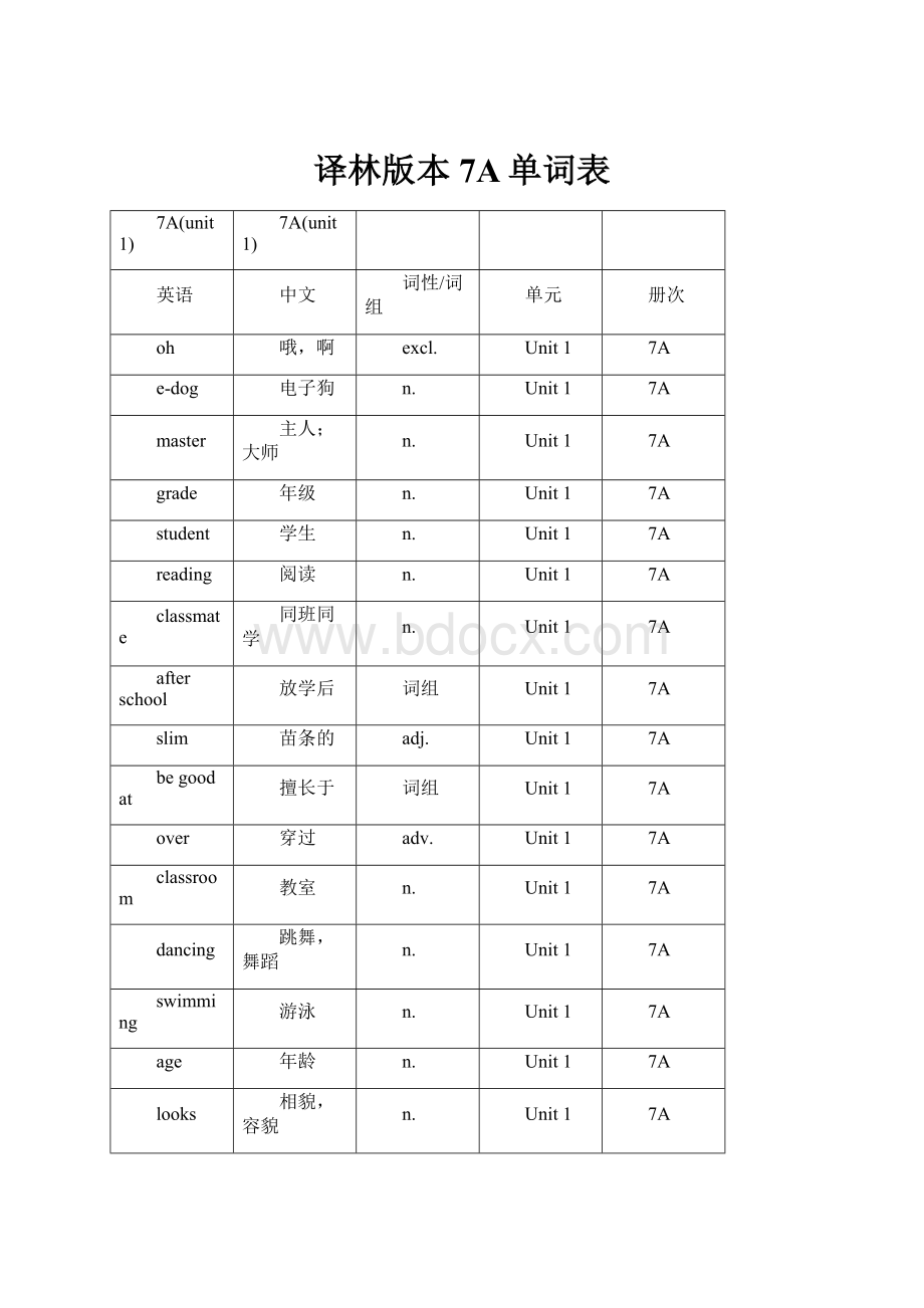 译林版本7A单词表.docx