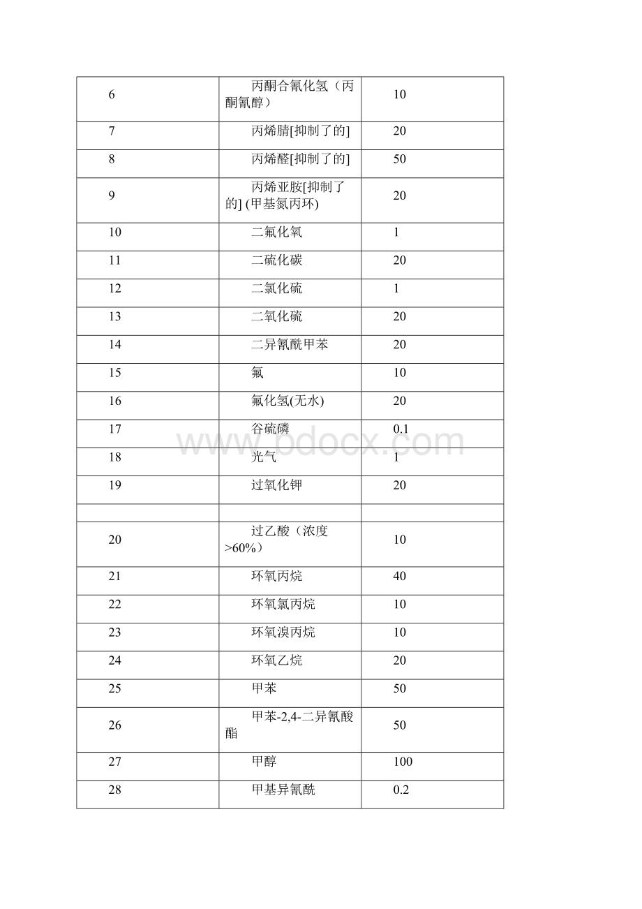 《重大危险源辨识标准》.docx_第3页