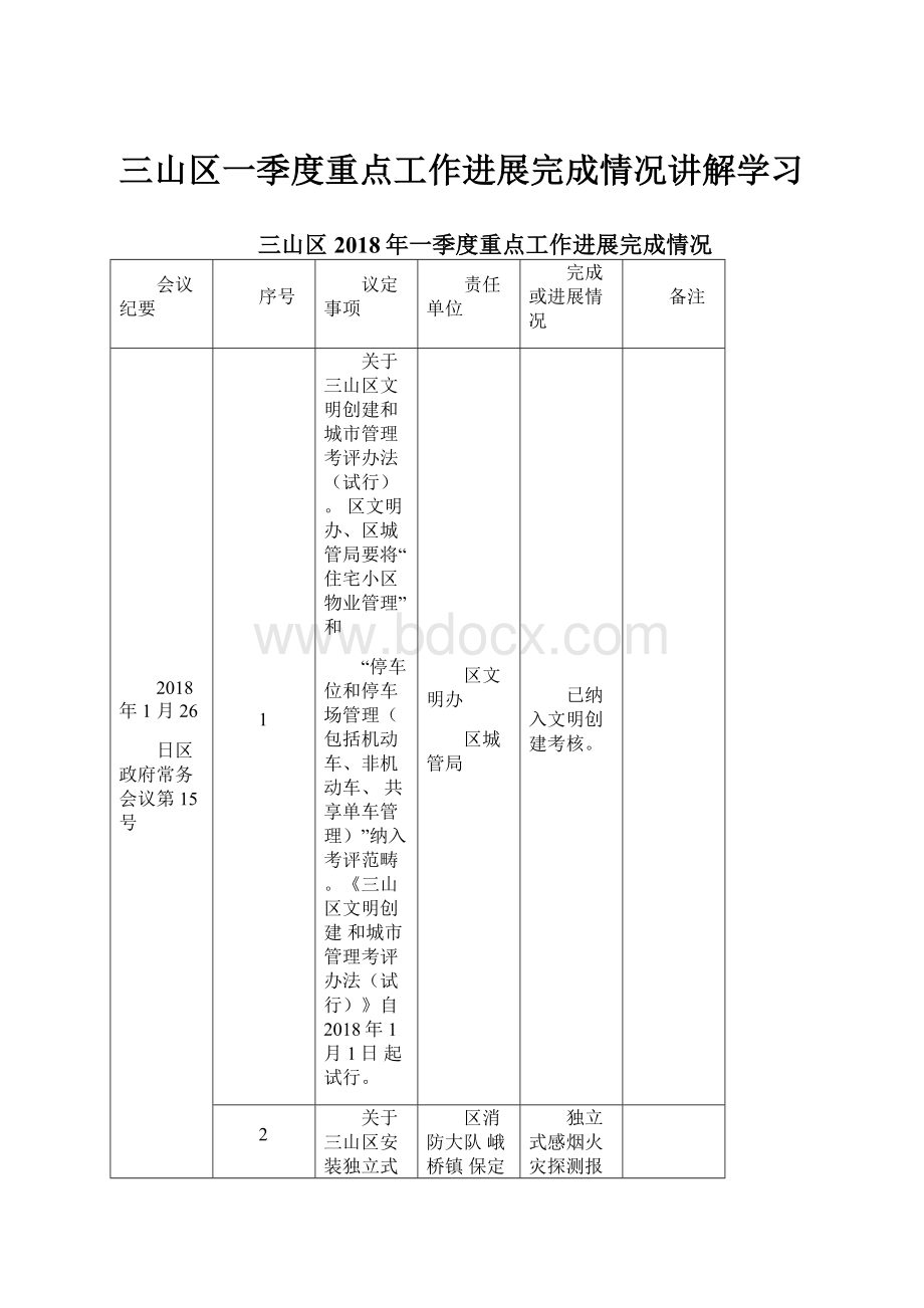 三山区一季度重点工作进展完成情况讲解学习.docx