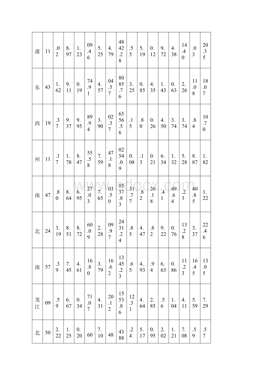 第二季度全国星级饭店统计公报附表.docx_第2页