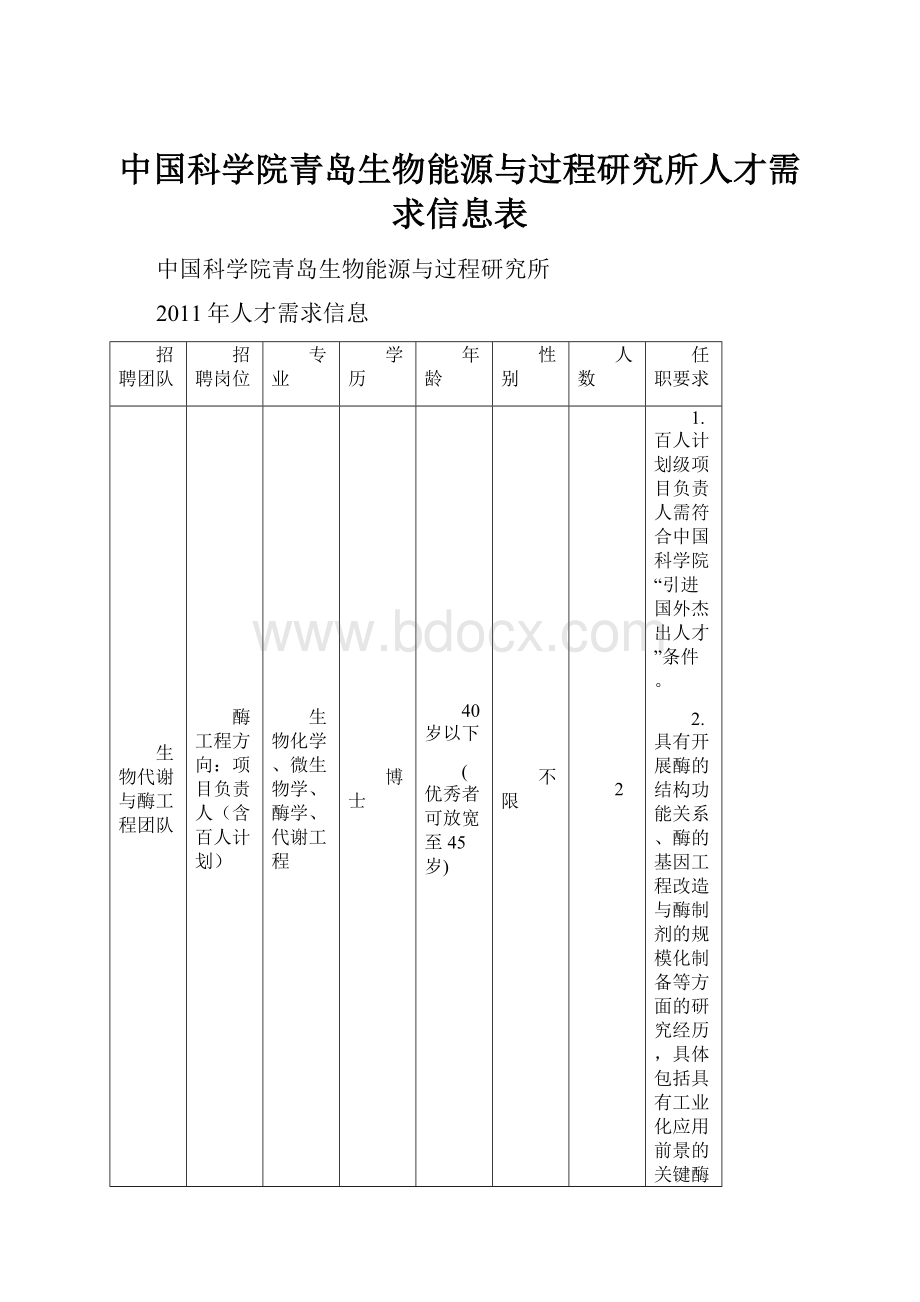 中国科学院青岛生物能源与过程研究所人才需求信息表.docx