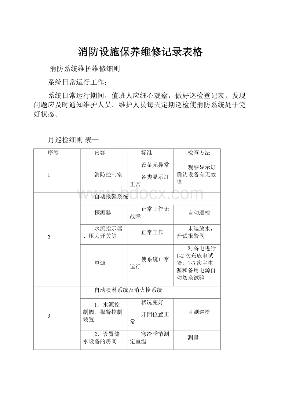 消防设施保养维修记录表格.docx_第1页