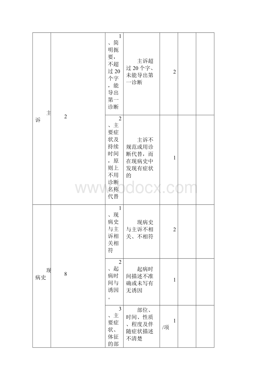 病历质量评价标准评分表.docx_第2页