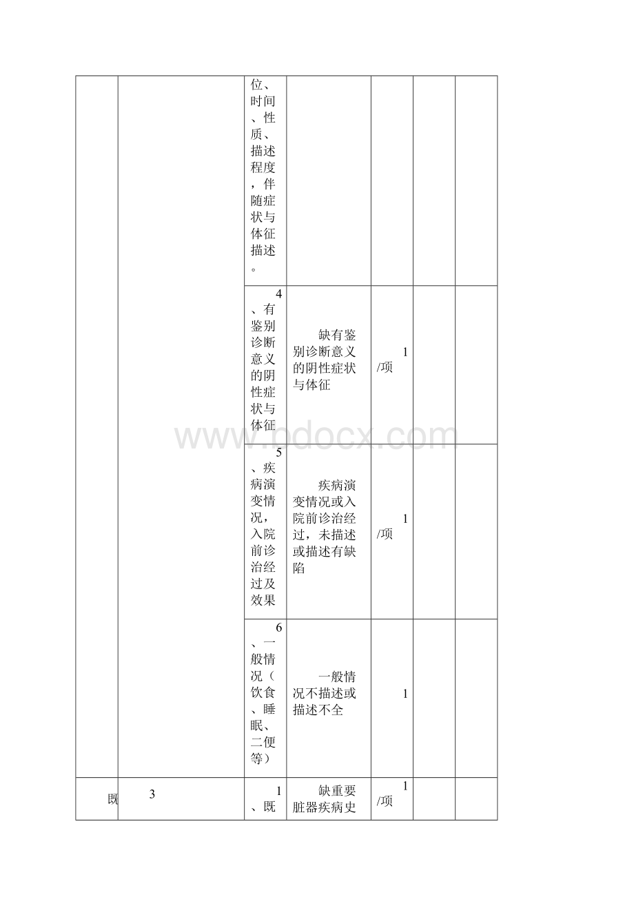 病历质量评价标准评分表.docx_第3页