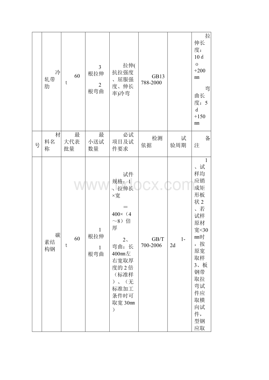 版常用建材送试参考.docx_第3页