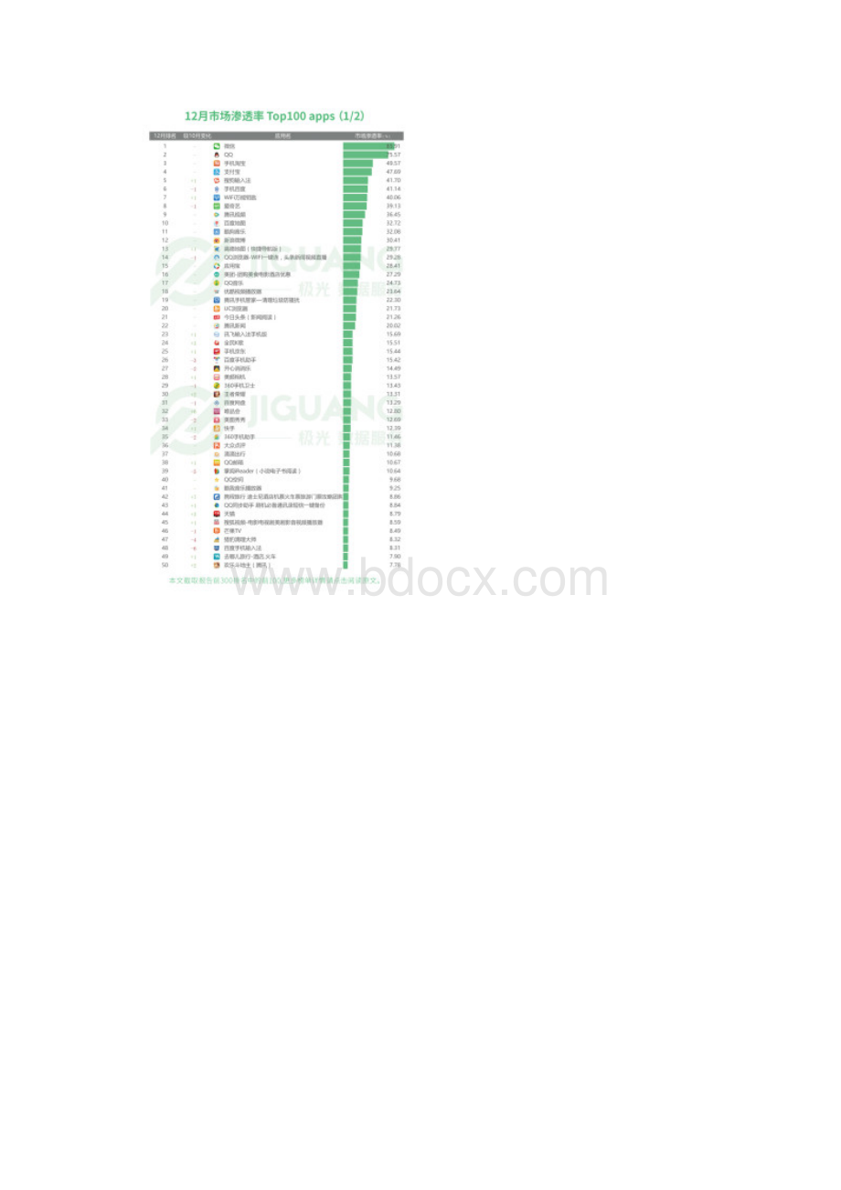 极光大数据app榜单.docx_第2页