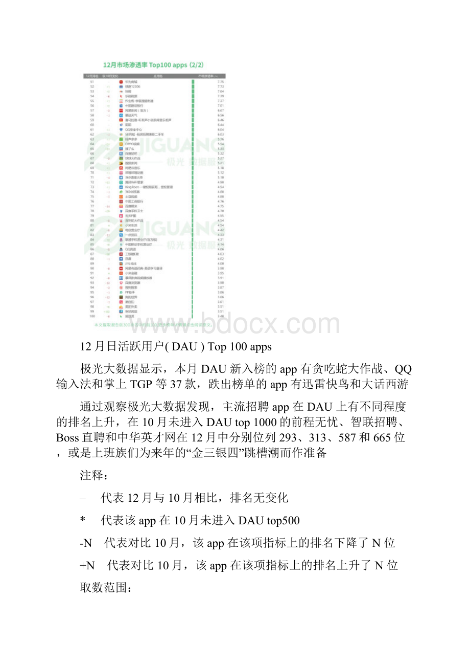 极光大数据app榜单.docx_第3页