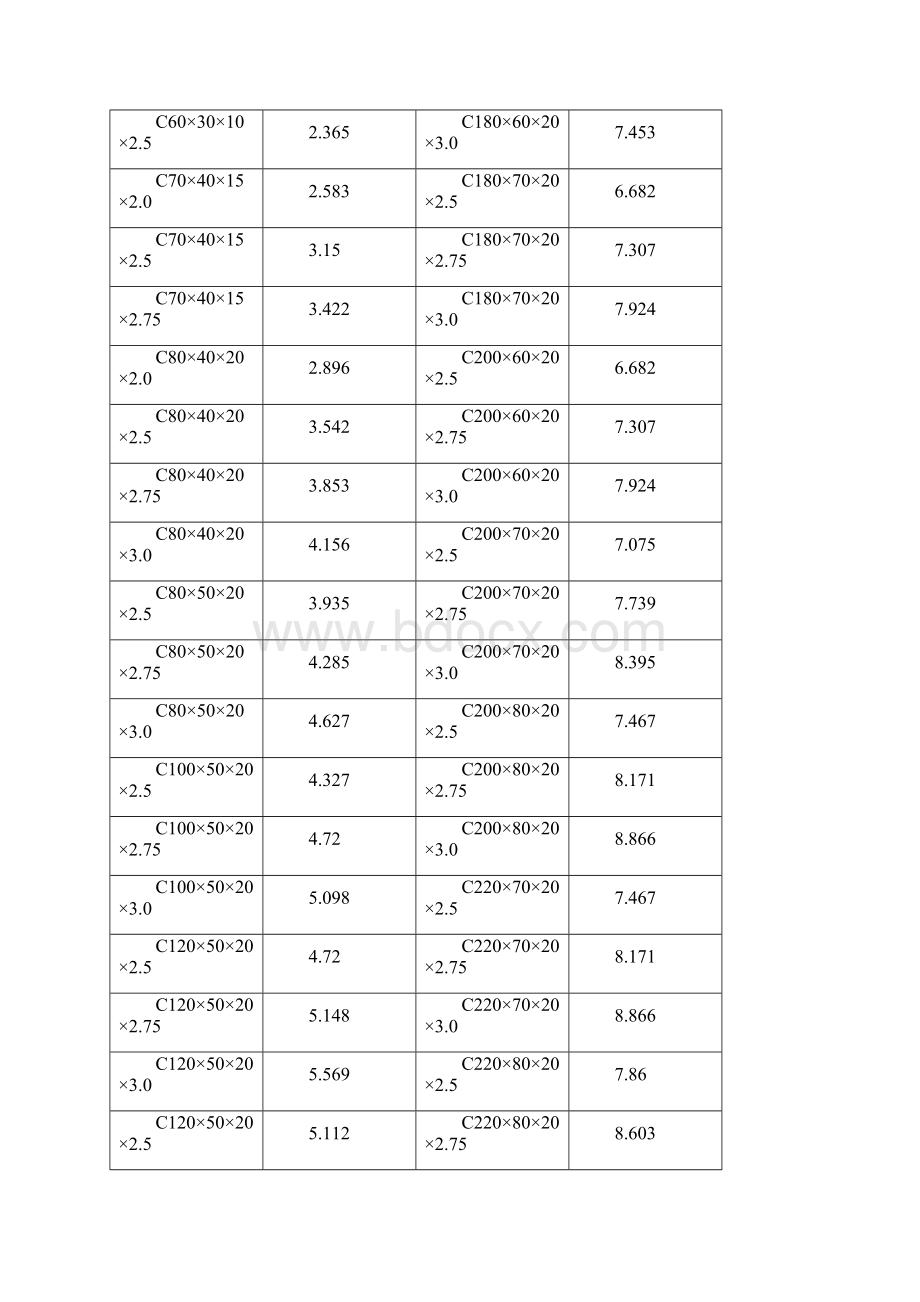 C型钢理论重量表.docx_第2页