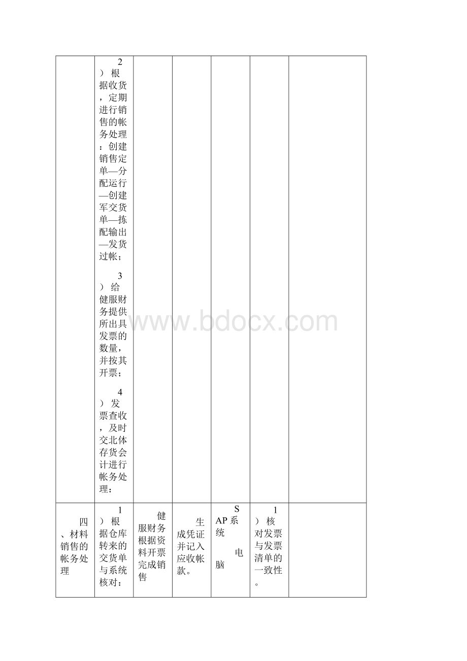 工作规范岗位工作规范说明书大全.docx_第3页