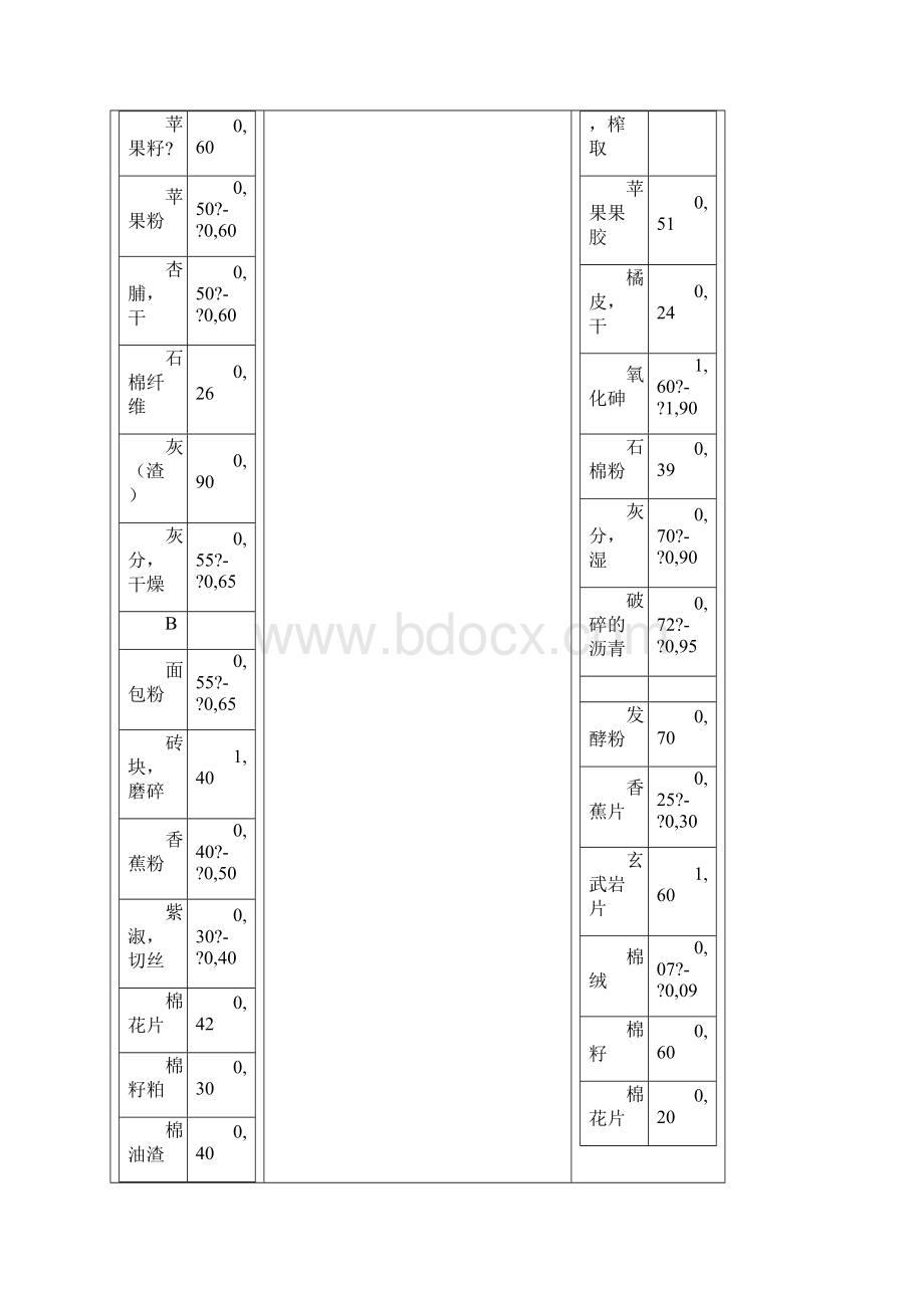 固体粉体堆积密度大全.docx_第2页