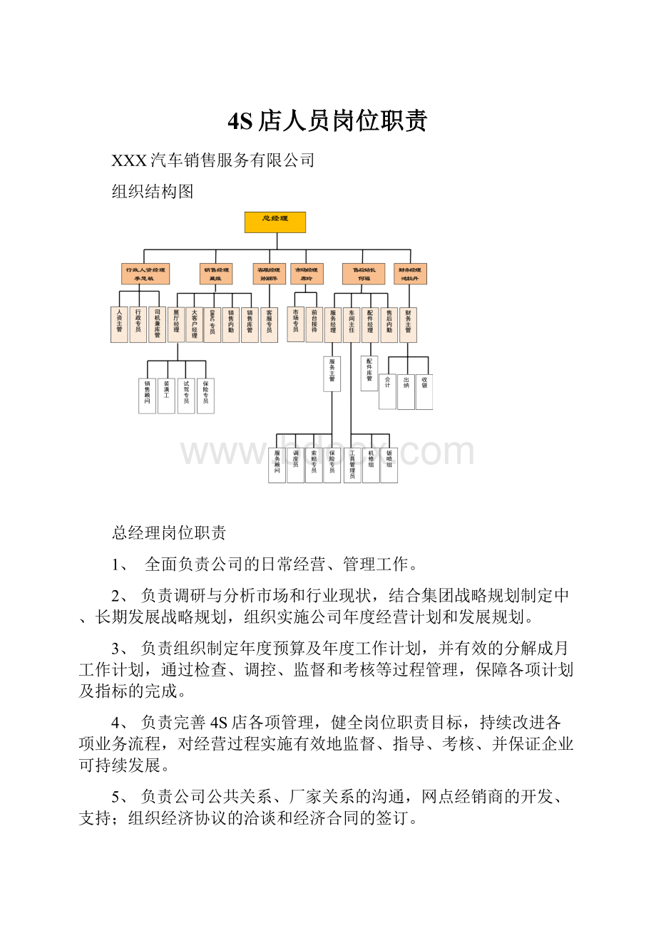 4S店人员岗位职责.docx