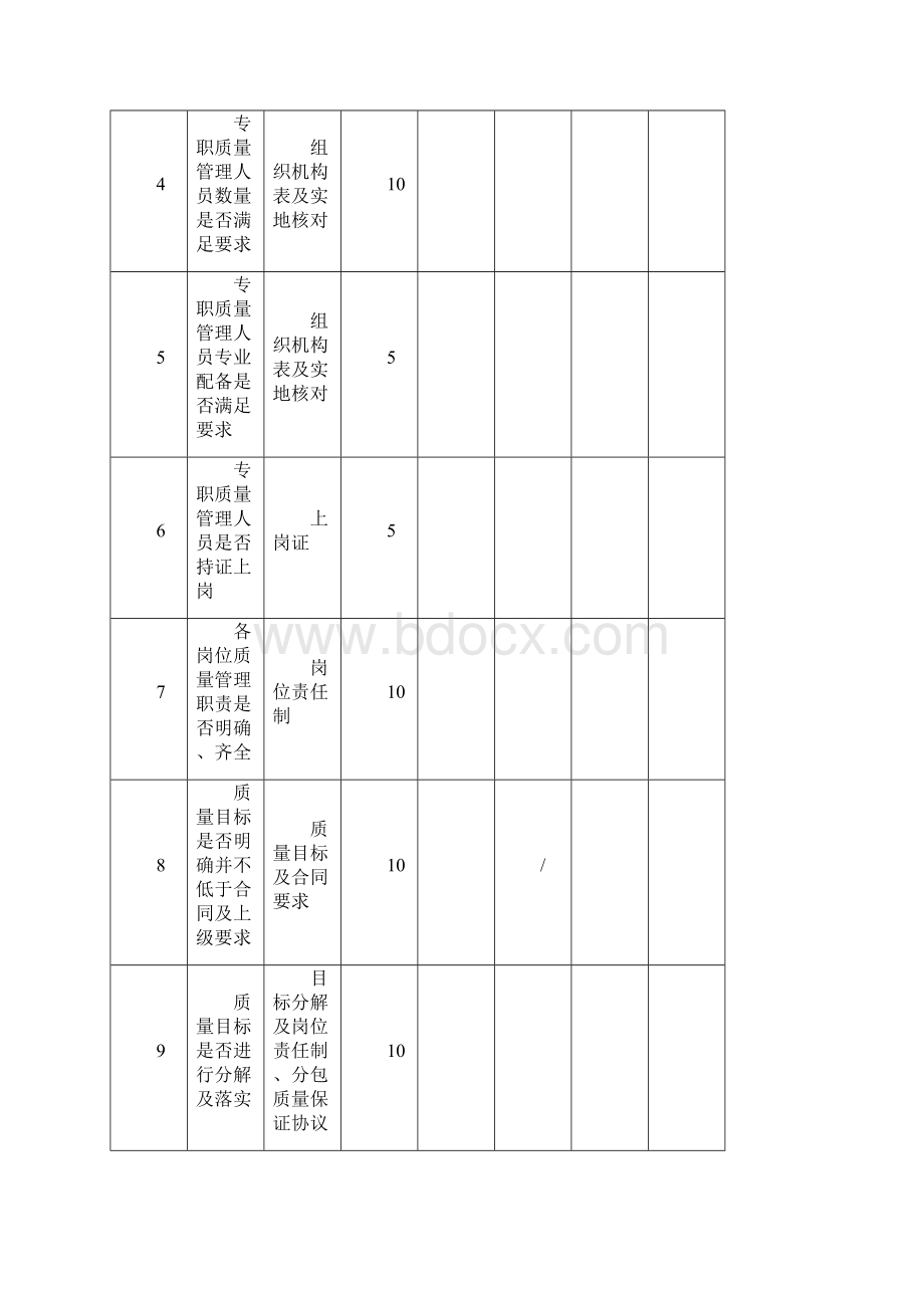 工程施工项目管理考核质量管理及工程质量过程考核表.docx_第2页