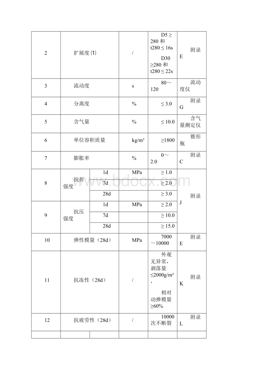 无砟轨道工程水泥沥青砂浆施工作业指导书.docx_第3页