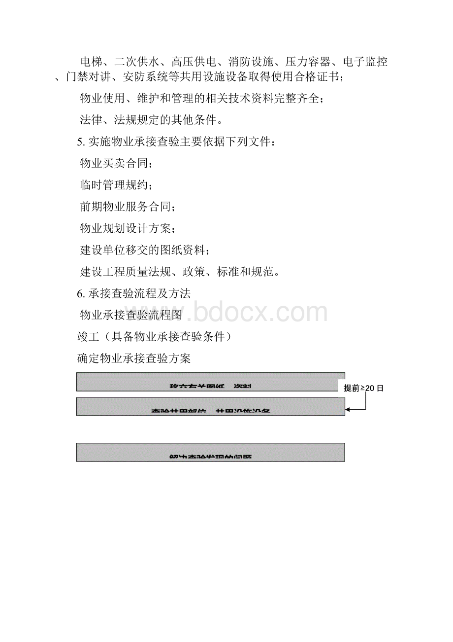 物业承接查验方案.docx_第2页