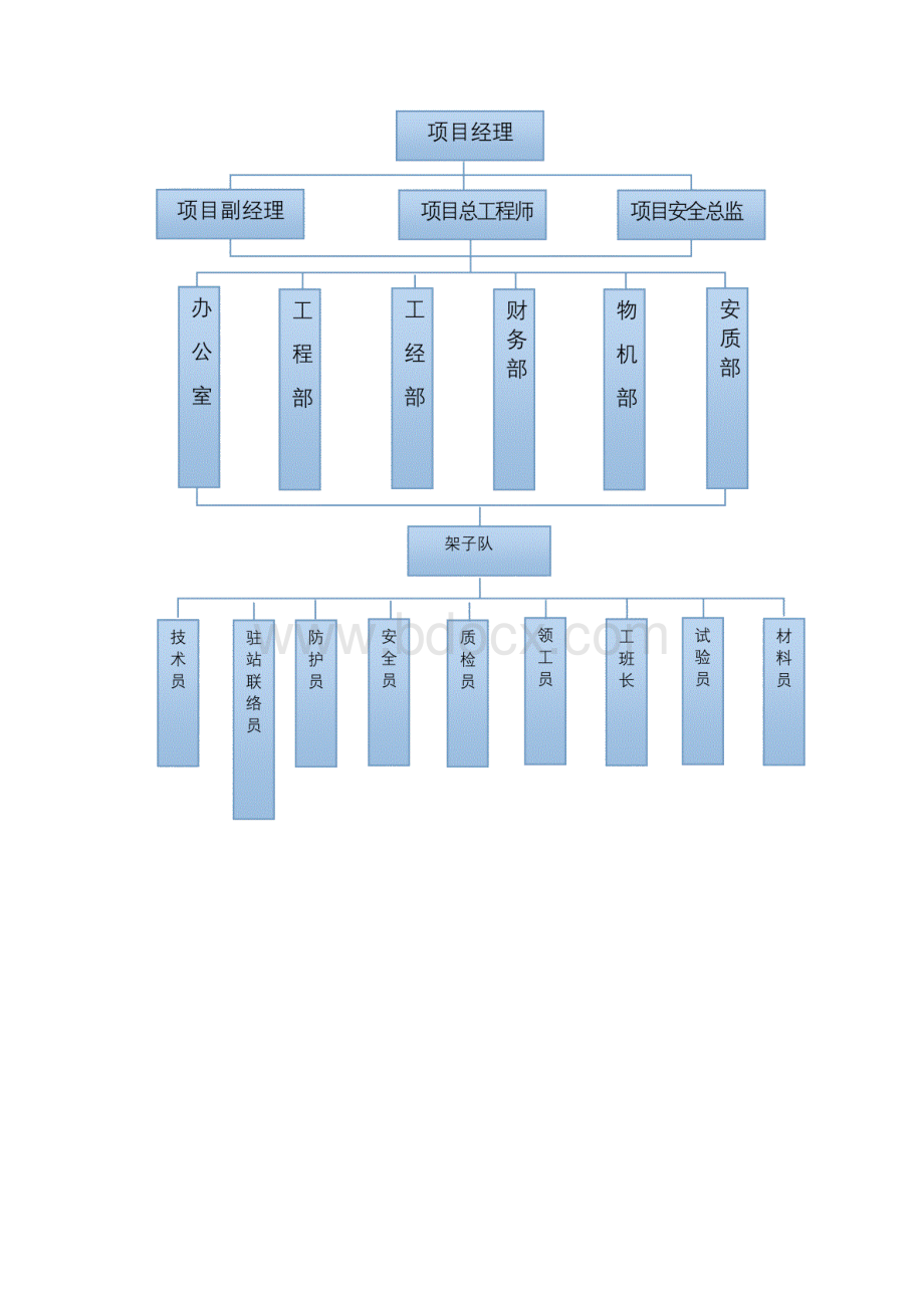 站场绿化施工方案.docx_第3页