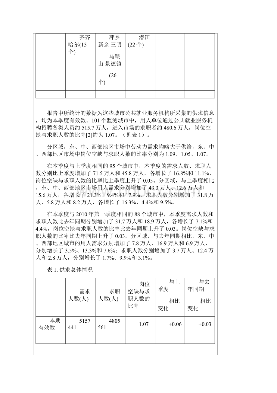 第一季度部分城市公共就业服务机构市场供求状况分析.docx_第2页