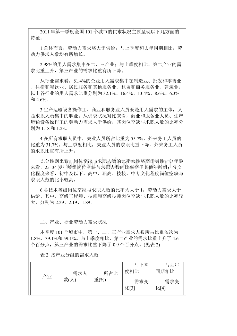 第一季度部分城市公共就业服务机构市场供求状况分析.docx_第3页