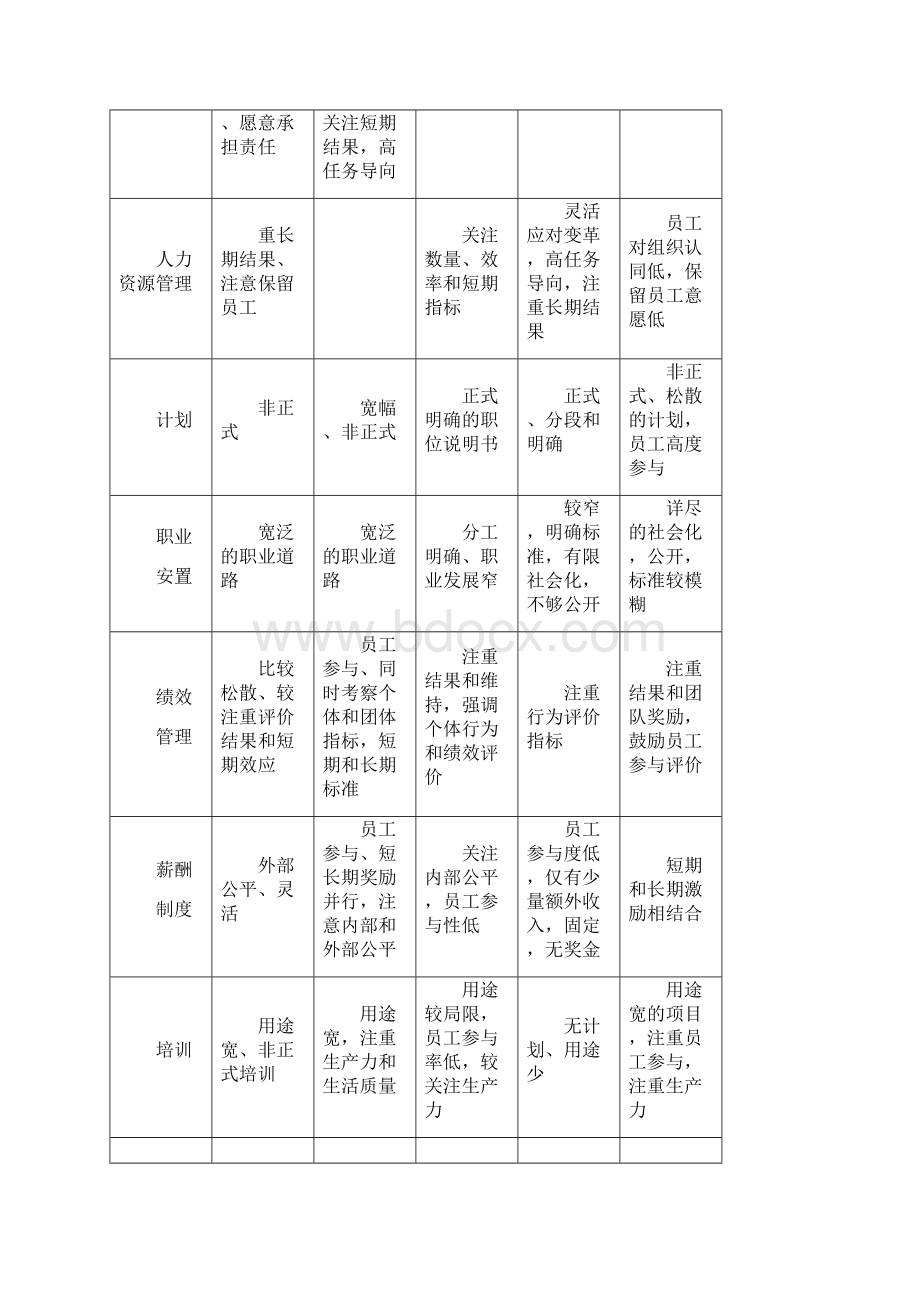 人力资源管理.docx_第3页