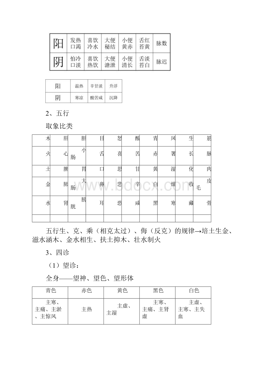 中医考试总结.docx_第3页