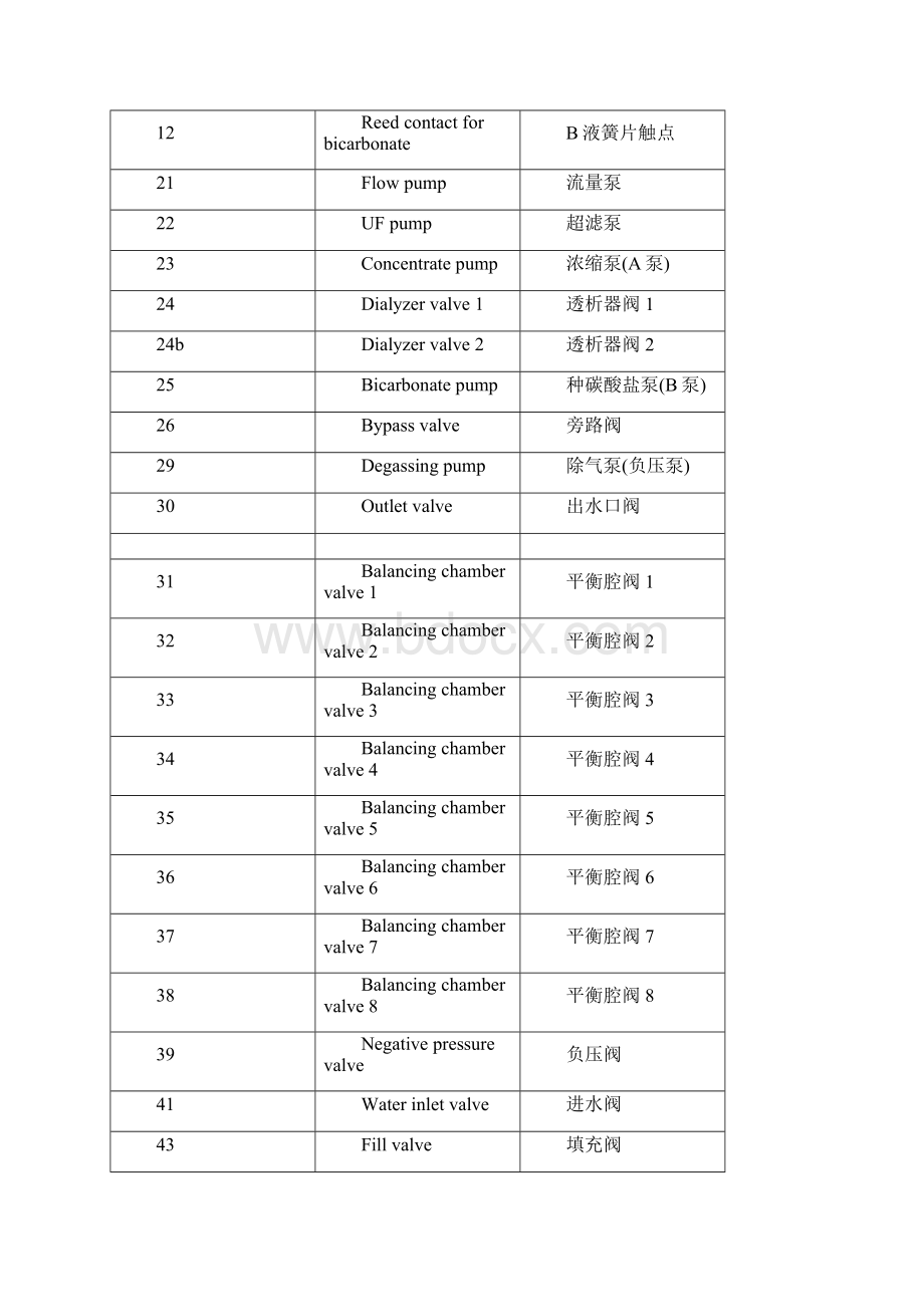 费森尤斯维修手册.docx_第3页