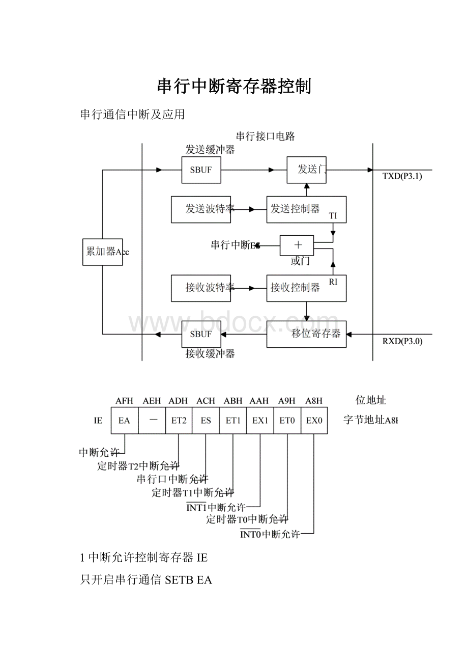 串行中断寄存器控制.docx