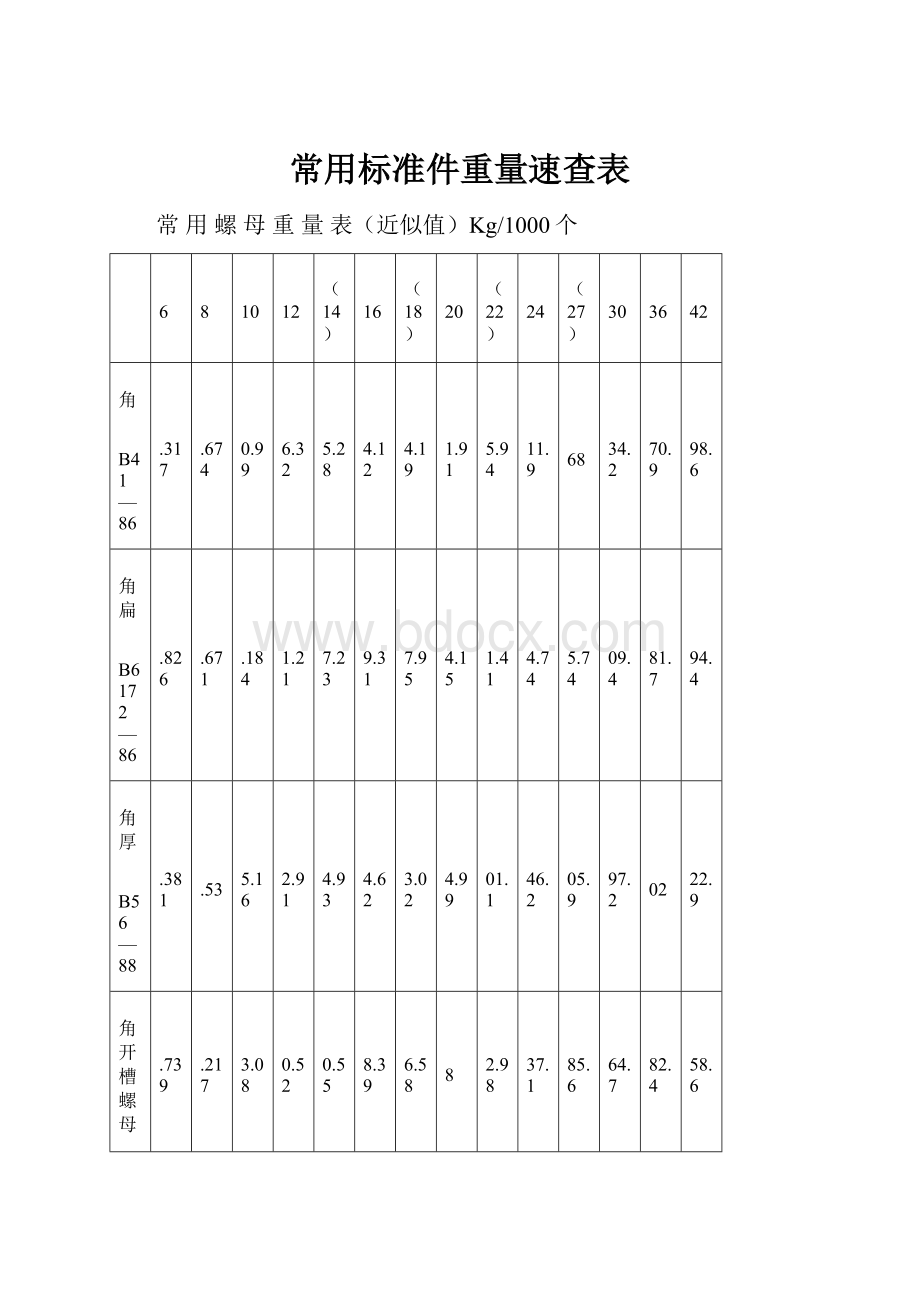 常用标准件重量速查表.docx_第1页