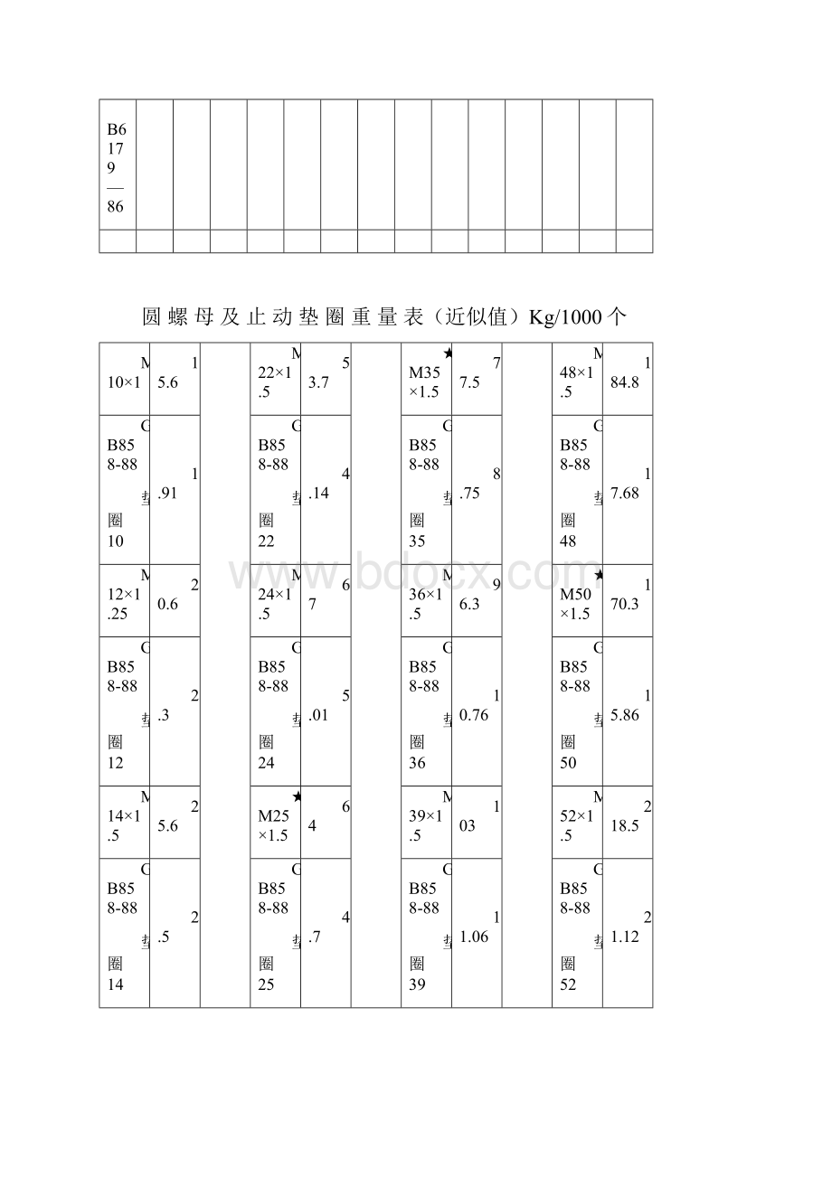 常用标准件重量速查表.docx_第2页