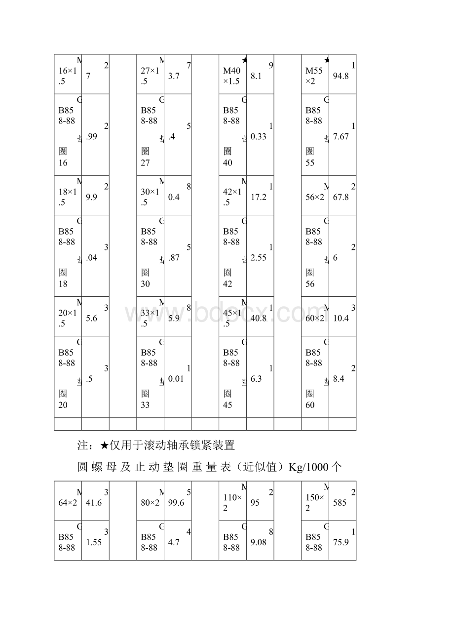 常用标准件重量速查表.docx_第3页