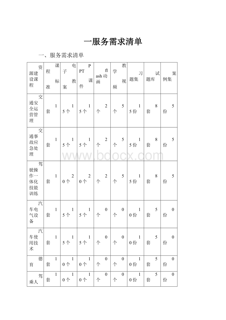 一服务需求清单.docx_第1页