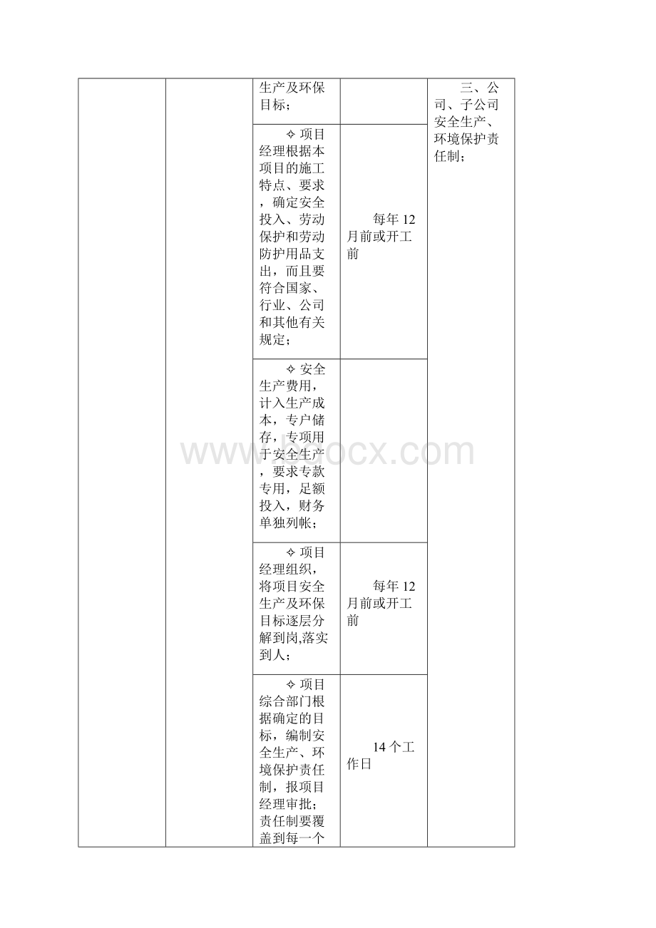 集团项目安全文明施工管理流程.docx_第2页