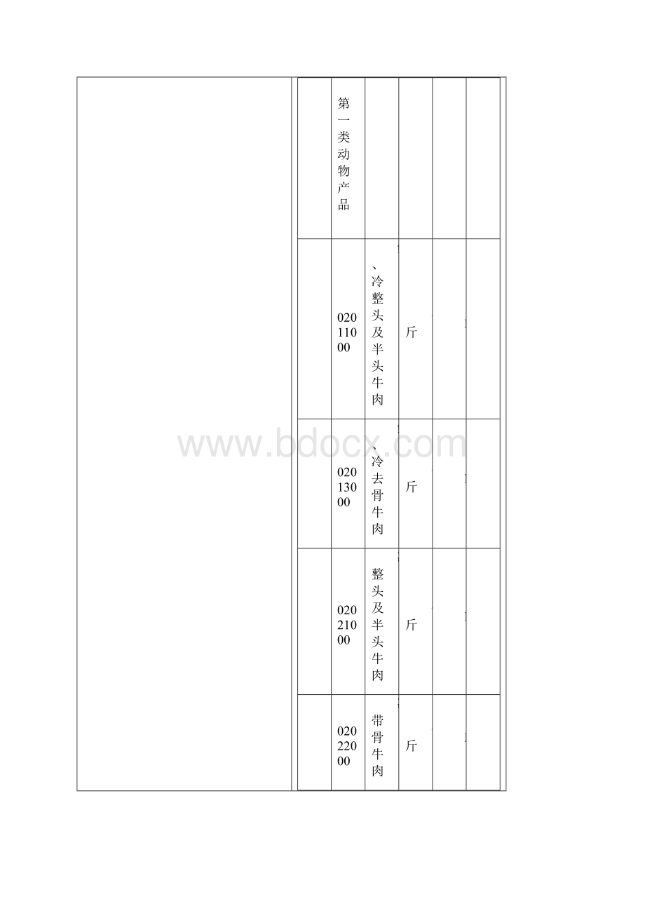 商检机构实施检验的进出口商品种类表.docx_第2页