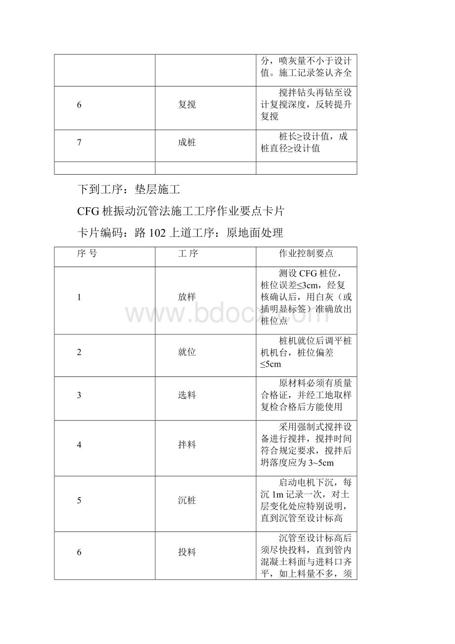 粉喷桩施工工序作业要点卡片2.docx_第2页