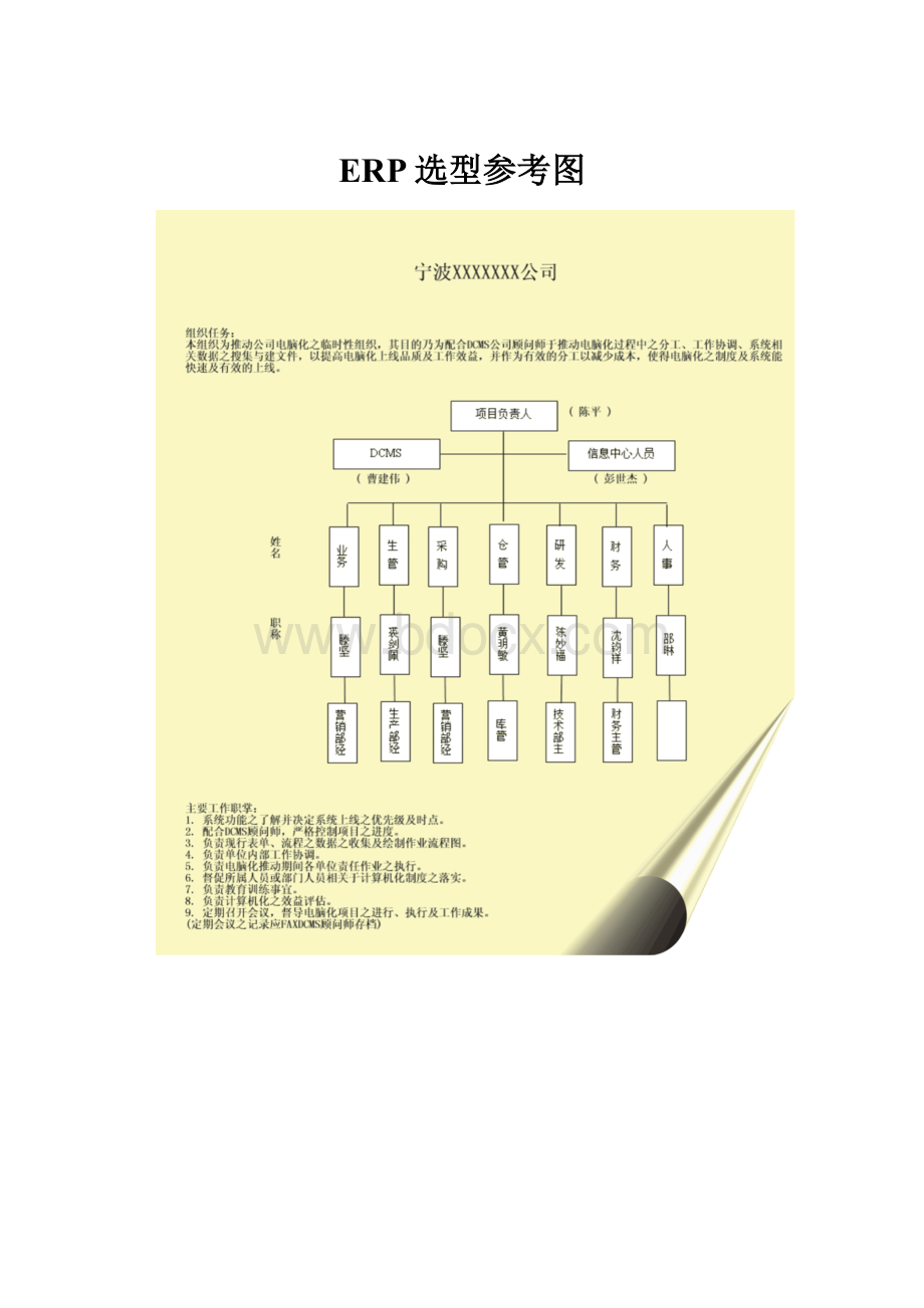 ERP选型参考图.docx_第1页