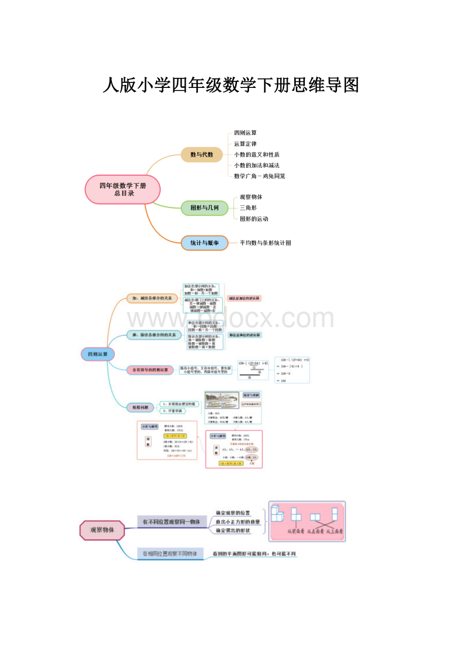 人版小学四年级数学下册思维导图.docx_第1页