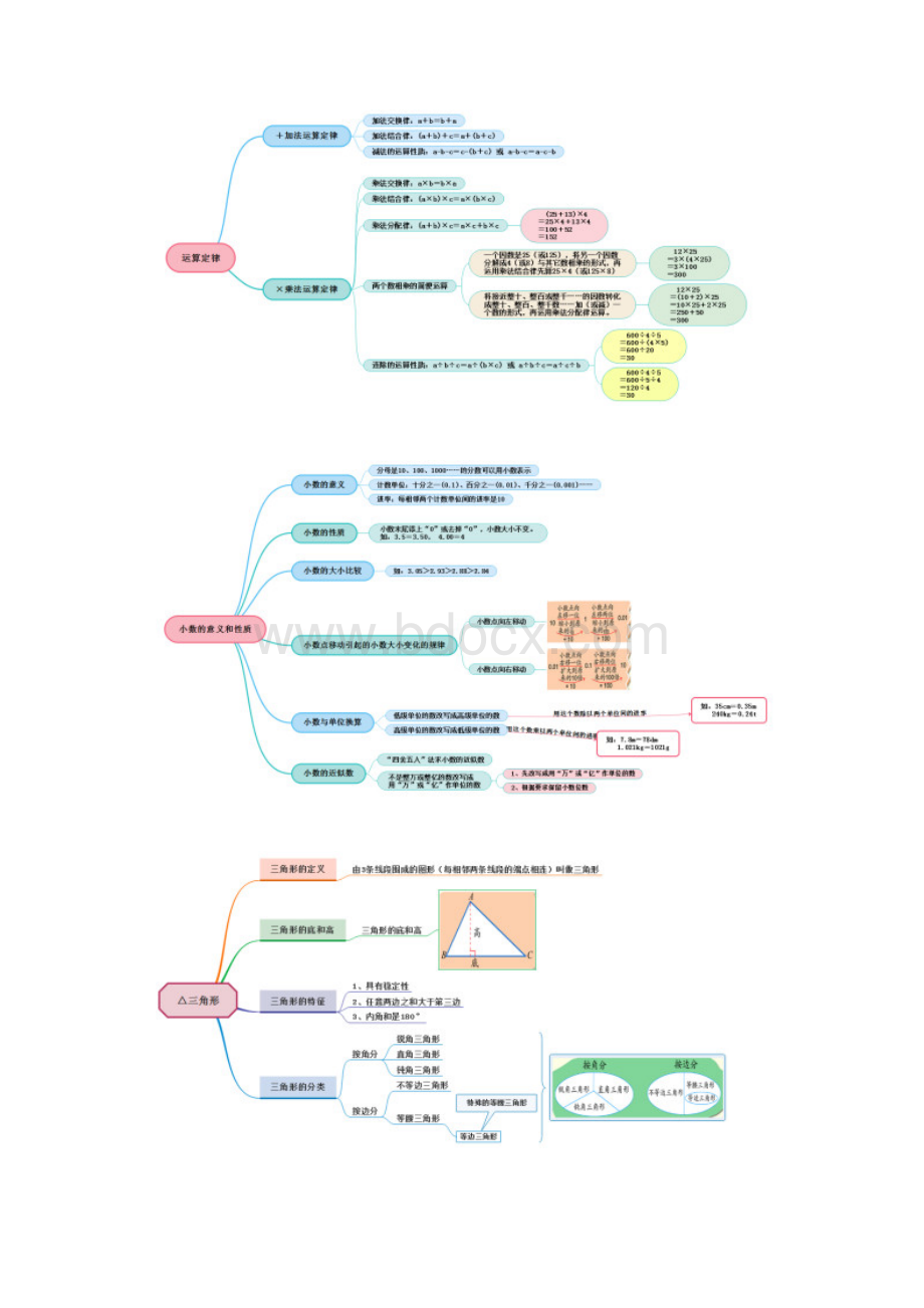 人版小学四年级数学下册思维导图.docx_第2页