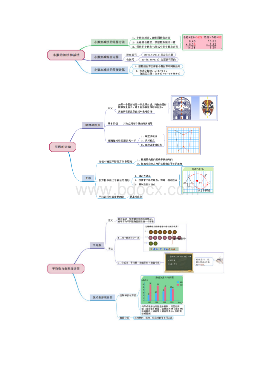 人版小学四年级数学下册思维导图.docx_第3页