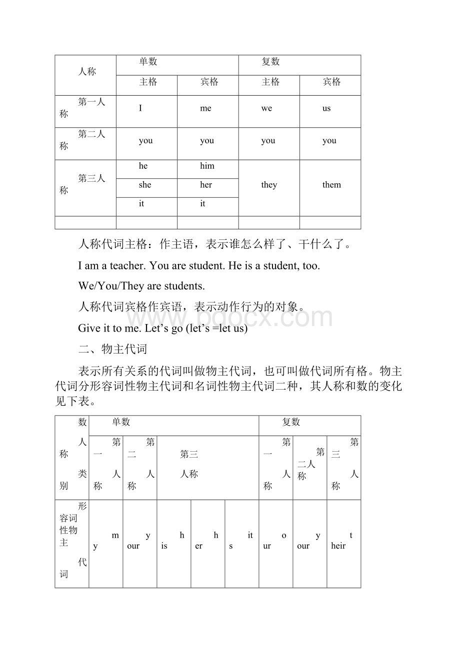 初一英语语法知识总复习超详细.docx_第3页