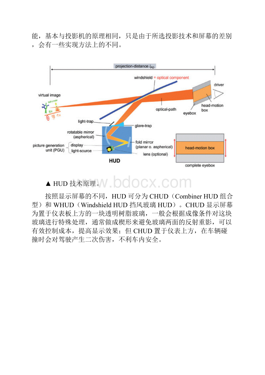 最新HUD深度解析.docx_第2页