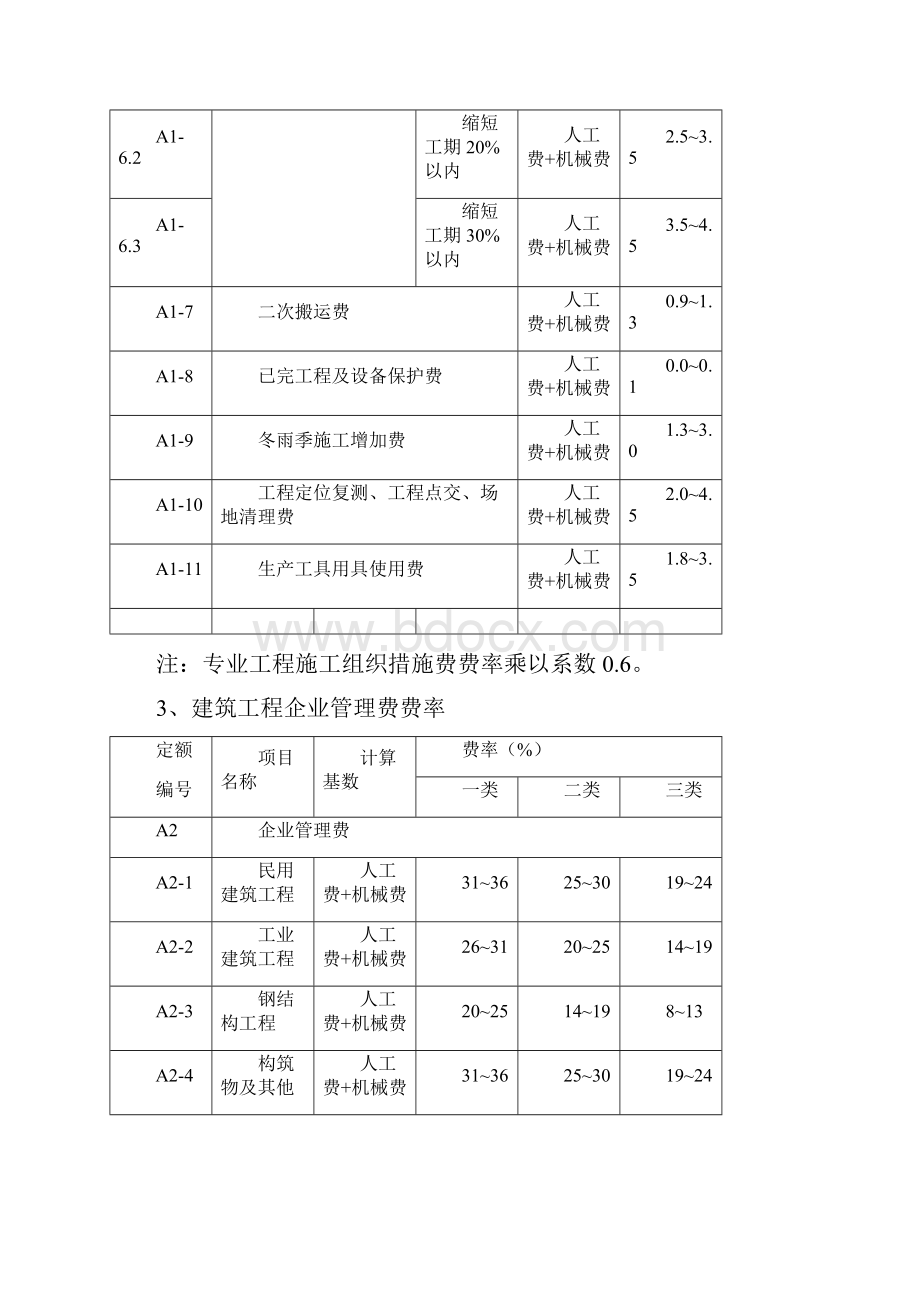 建设工程清单计价取费费率.docx_第2页