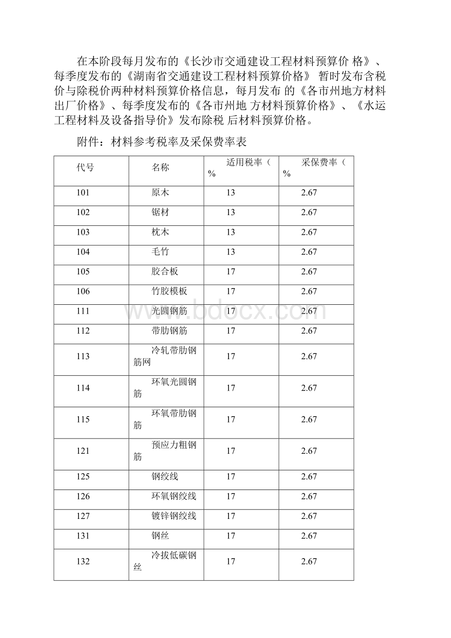 湖南省交通建设工程材料价格.docx_第3页